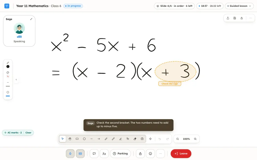The shared whiteboard. The student has written x squared minus 5x plus 6 and, under it, the answer open bracket x minus 2 close bracket open bracket x plus 3 close bracket. Sage has drawn a dashed ring around the plus three, labelled Check the sign, and is saying: Check the second bracket. The two numbers need to add up to minus five.